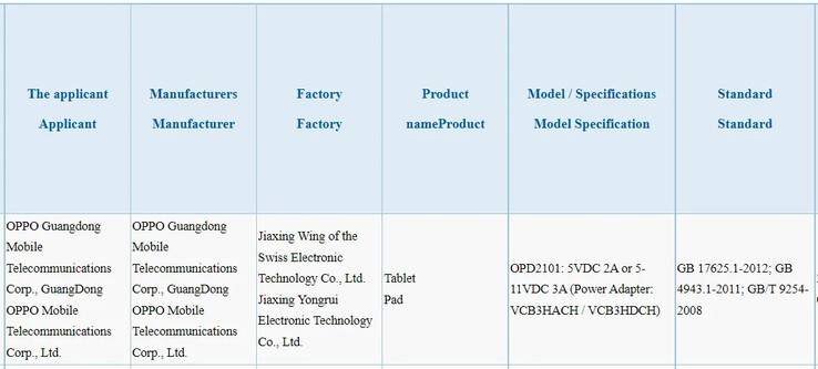 L'"OPPO Pad" supera i test di 3C. (Fonte: 3C via Nashville Chatter)