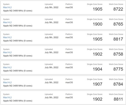 Risultati recenti del MacBook Air M2. (Fonte: Geekbench)