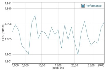 GFXBench Manhattan test della batteria