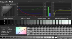 Calman: Bilance grigie