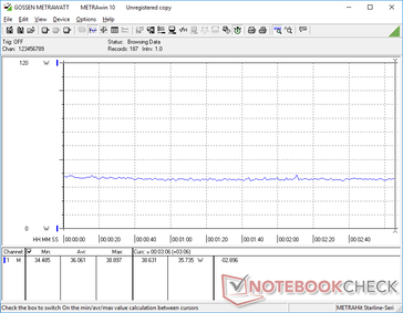 Witcher 3 consumo di energia a 1080p