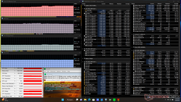 Stress di Prime95+FurMark