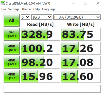 Corsair GTX flash drive on external dock USB 3.1 Type-A port