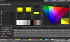 Precisione del colore (profilo: naturale, spazio colore di destinazione: sRGB)