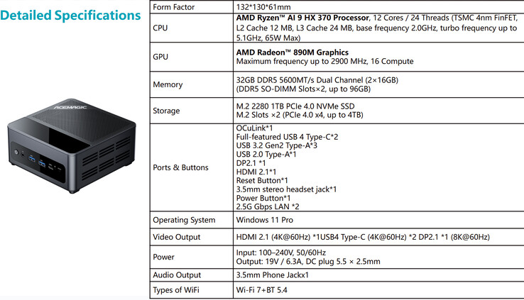 Specifiche complete del mini PC (Fonte: Acemagic)