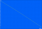 Durata batteria: H.264 loop