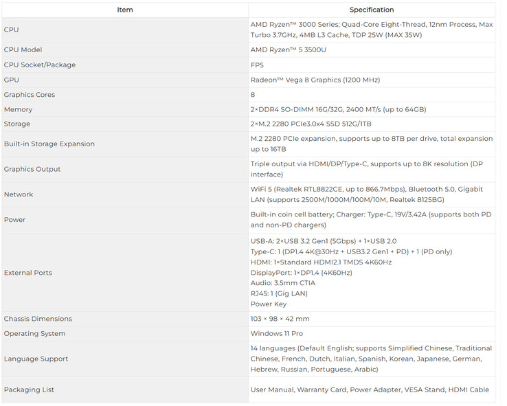 Specifiche complete del mini PC (Fonte: GMK)