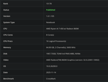 Ryzen AI 7 450 CrossMark (fonte: Bapco)