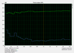 Pink Noise porta audio