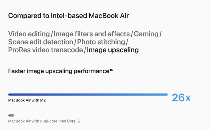 Il modello M2 che distrugge un MacBook Air con un i5 dual-core. (Fonte: Apple)