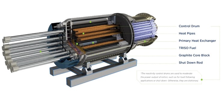 L'unità di scambio di calore contiene tubi termici per irradiare il calore lontano dal reattore (Fonte: Westinghouse)