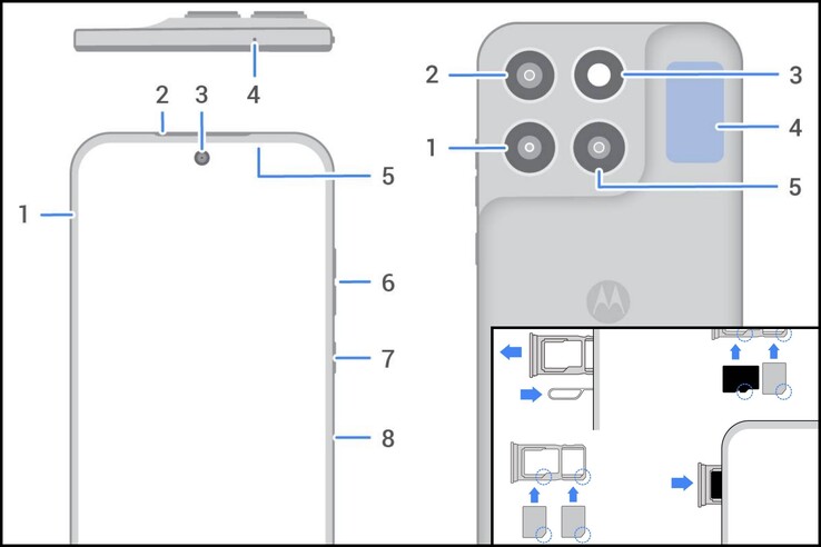 Il Moto G87 ha due slot SIM.