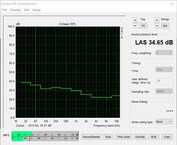 Stress test (ventola del case spenta)