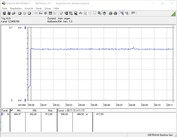 Consumo energetico del sistema di prova (FurMark PT 100%)