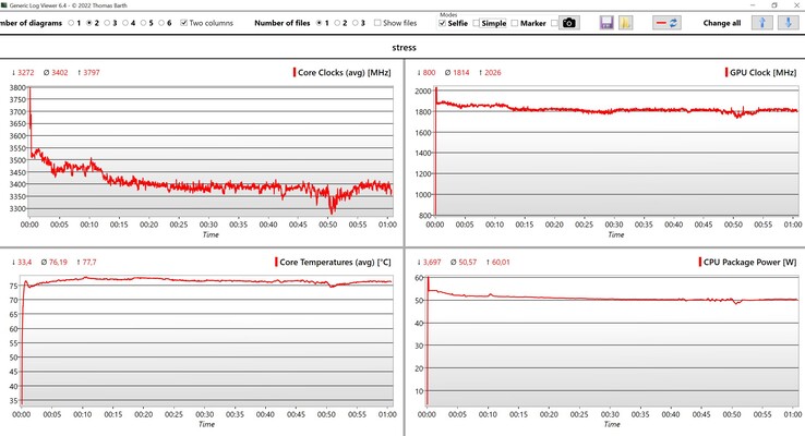 Test di stress dei dati CPU/iGPU