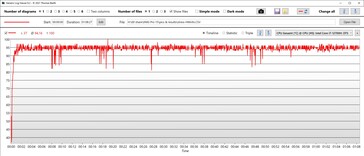 Temperatura della CPU