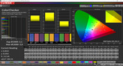 Colori misti: gamma di colore target P3 (modalità: vivid, temperatura colore: standard)