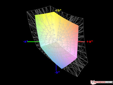 Precisione sRGB: 62%