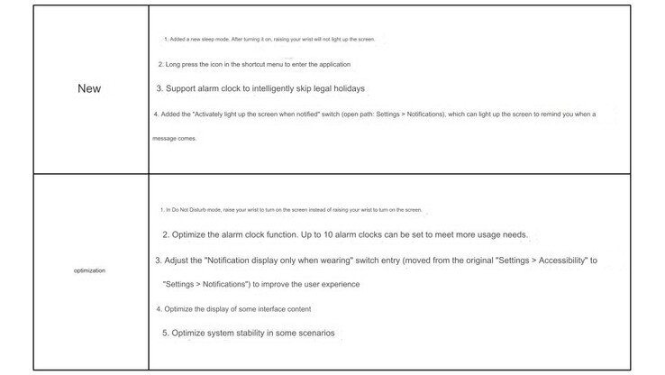 Il registro delle modifiche per l'aggiornamento HarmonyOS 2.1.0.399. (Fonte immagine: Huawei Central via Google Translate)