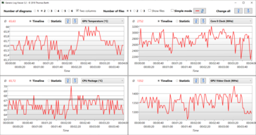 Logviewer nel nuovo mondo medio Full HD