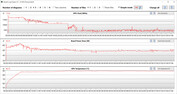 Misurazioni della GPU durante il test di Witcher 3 (modalità silenziosa)