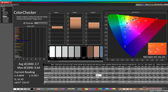 ColorChecker dopo la calibrazione