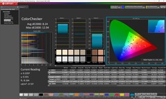 ColorChecker (calibrato)