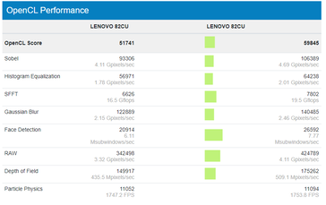 (Image Source: Geekbench)