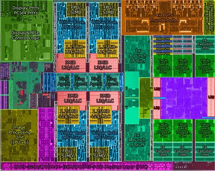 La fotografia interna del chip quad-core Tiger Lake; in blu evidenziati i quattro core (Image Source: Locuza)