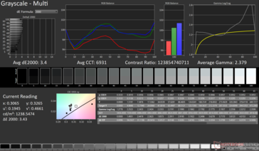 Scala di grigi Avg dE2000: 3,4