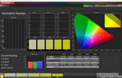 CalMAN Saturazione calibrata