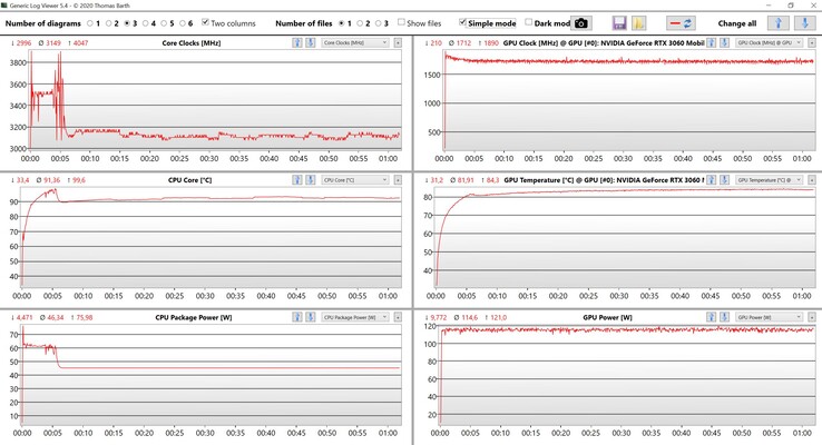 Stress Test di CPU e GPU