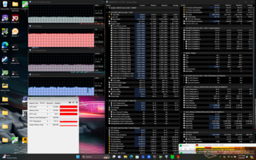 Stress di Prime95+FurMark