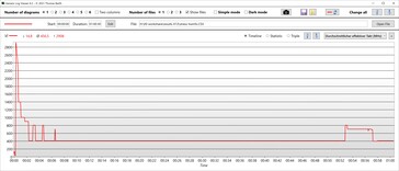 Velocità di clock della CPU