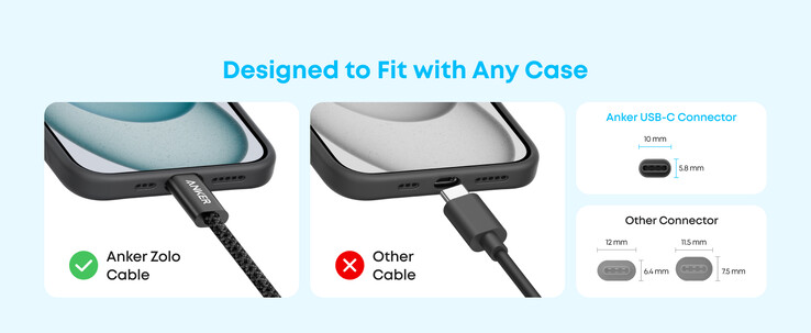 Il cavo Anker Zolo da USB-A a USB-C (1 m/1,8 m, intrecciato) ha un connettore 'ultrasottile'. (Fonte: Anker)