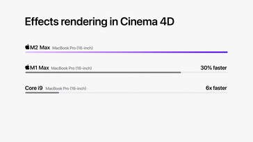 Apple Rendering M2 Max - Cinema 4D. (Fonte: Apple)