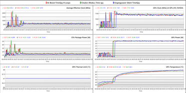 Log 3DMark Time Spy Loop