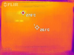 Sviluppo di calore sul lato inferiore (minimo)