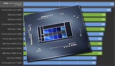 L'Intel Core i5-12400F è registrato come una parte a 6 core e 12 thread. (Fonte immagine: CPU-Z Validator/Intel - modificato)