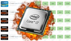 L&#039;Intel Core i7-11700K ha spazzato via la concorrenza su UserBenchmark. (Fonte immagine: Intel/UserBenchmark - modificato)