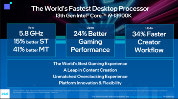 Panoramica delle caratteristiche di Intel Raptor Lake