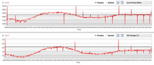 Velocità Clock/temperature durante il loop Cinebench