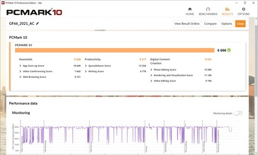 PCMark 10 collegato alla rete elettrica