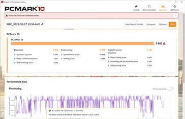 Risultato di PCMark 10