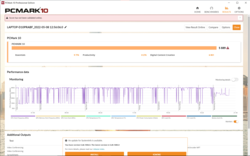 Risultato di PCMark 10