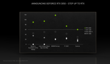 Nvidia GeForce RTX 3050 prestazioni (immagine via Nvidia)