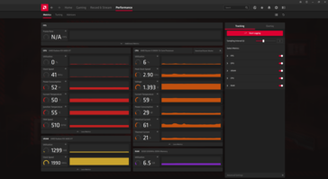 Radeon Software Adrenalin ora include le metriche della CPU Ryzen. (Fonte immagine: AMD)