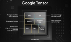 Il SoC Google Tensor originale. (Fonte: Google)