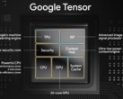 Il SoC Google Tensor originale. (Fonte: Google)