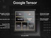 Il SoC Google Tensor originale. (Fonte: Google)